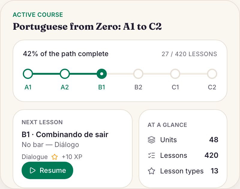 The course screen: the A1 to C2 level rail filling in, with the next lesson queued up.