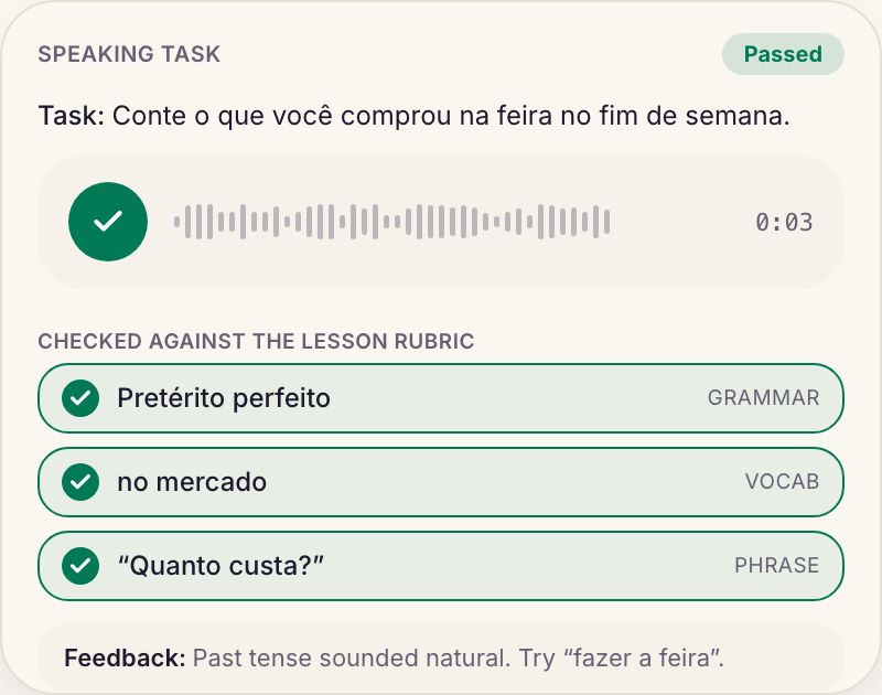 A speaking task being graded: the recording is checked against the lesson rubric, item by item.